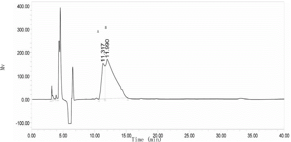 Production method for cyclic dipeptide