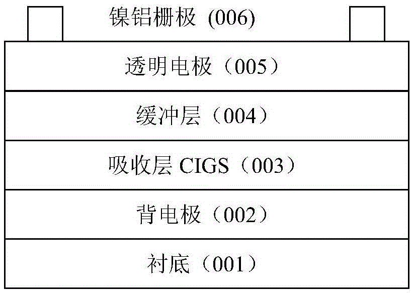 Sodium-potassium co-doping technology for preparing high-efficiency copper indium gallium selenide solar cell