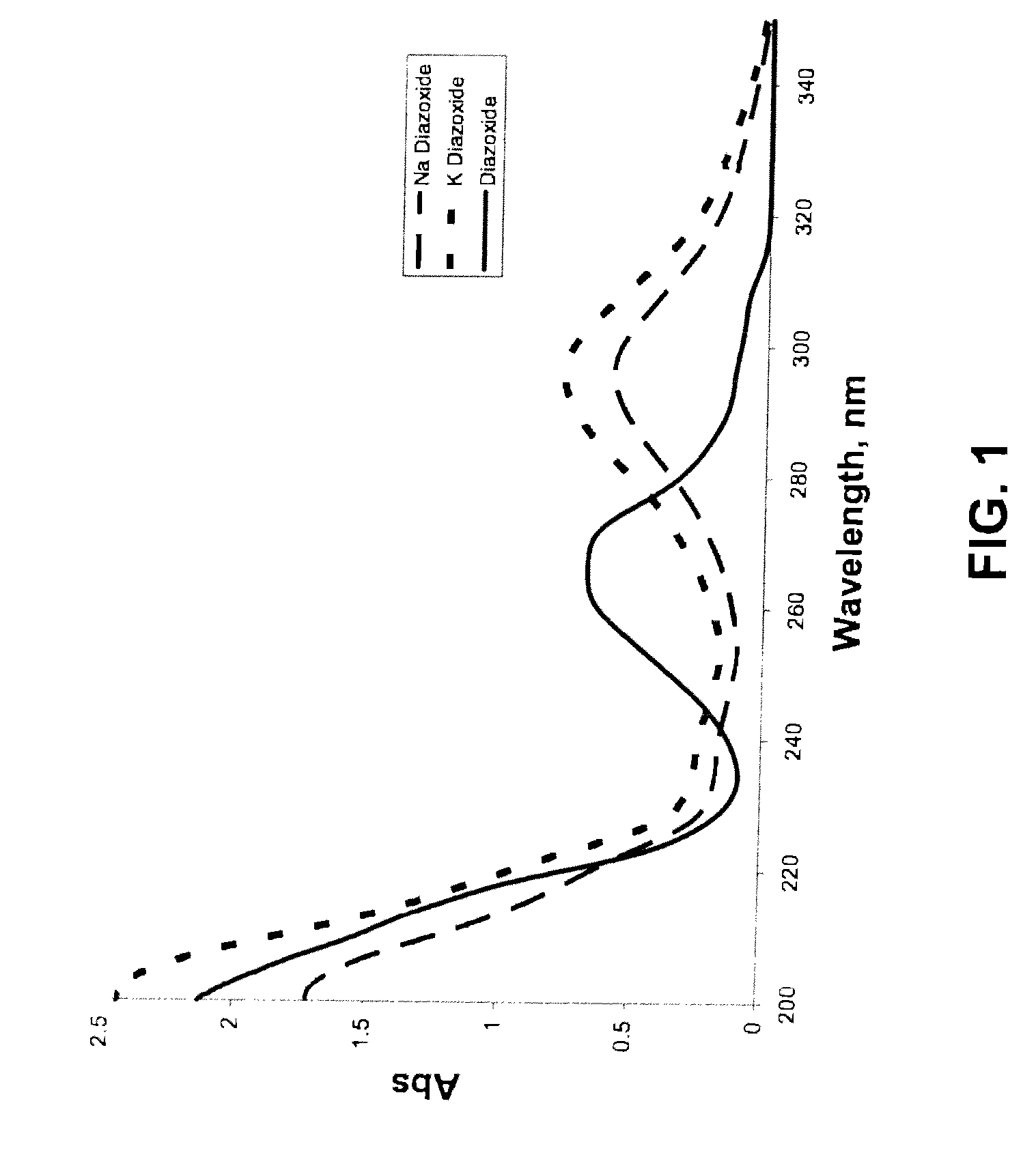 Salts of potassium atp channel openers and uses thereof