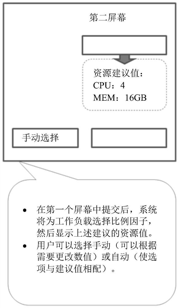 Cloud workload provisioning system and method