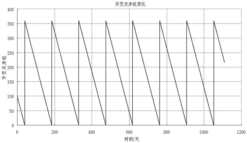 Energy control method for high-precision orbit control of inclined-orbit marine dynamic satellites