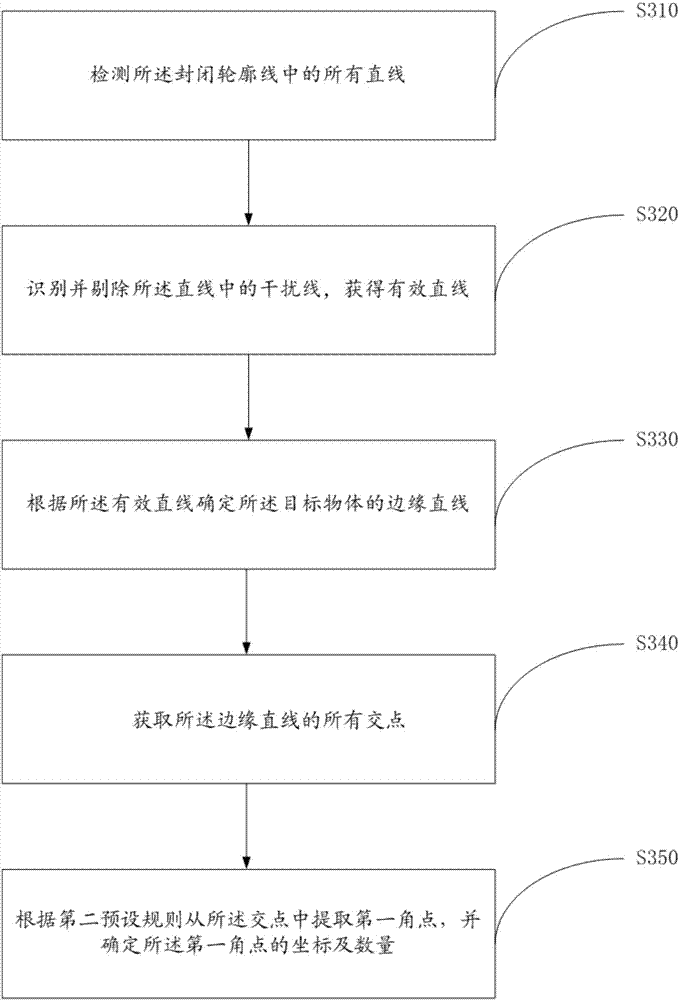 Image capture equipment and scanning target extraction method and device thereof and storage medium