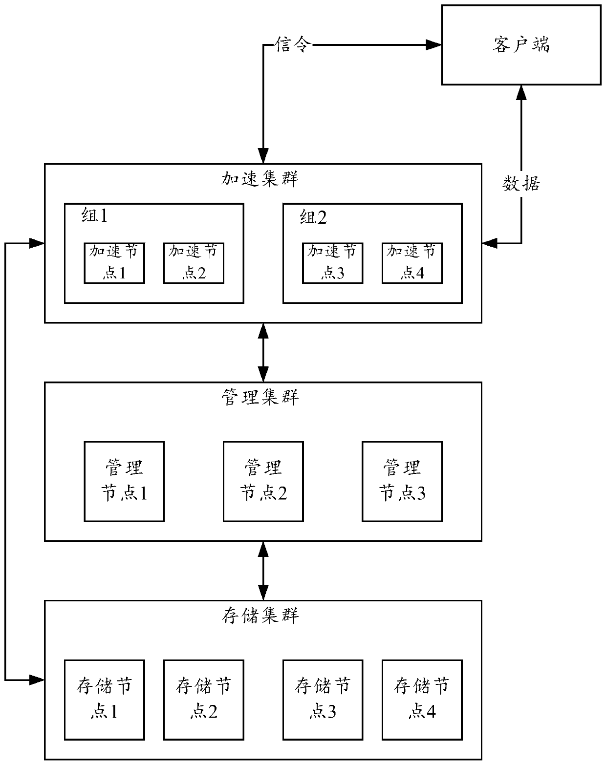 Data processing method and device, electronic equipment and readable storage medium