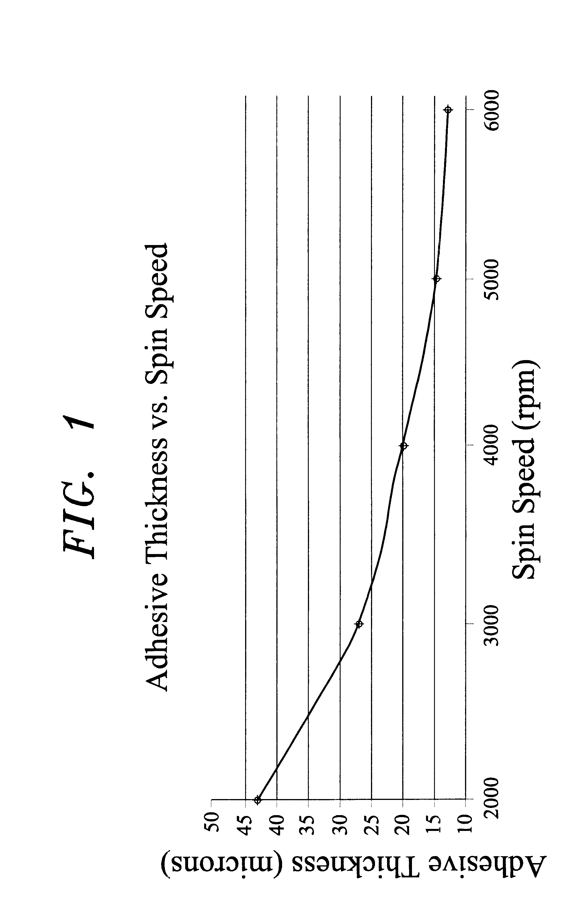 Radiation curable adhesive for digital versatile disc