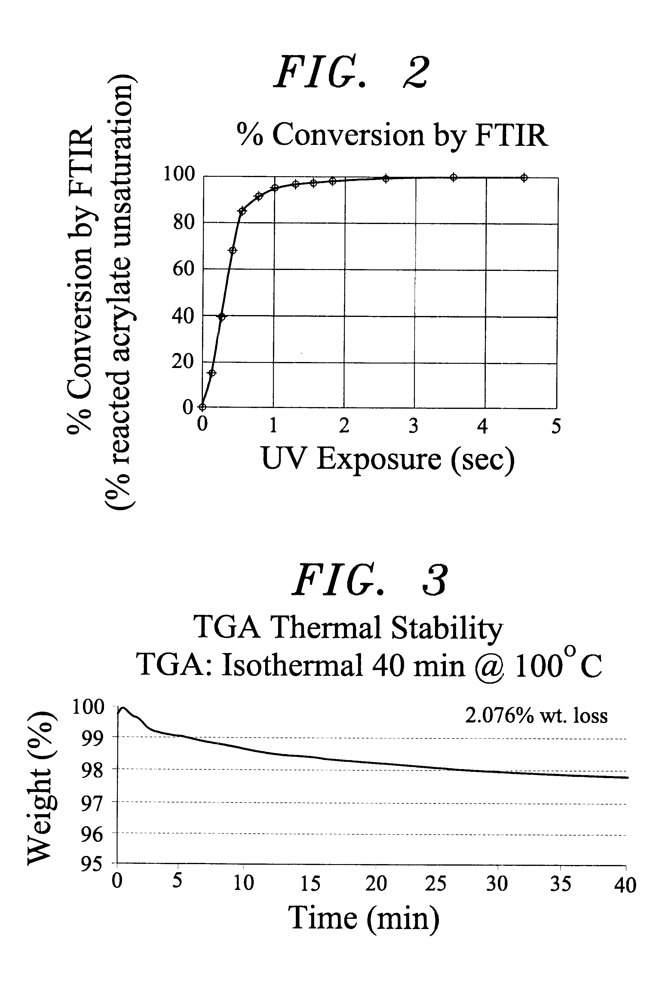 Radiation curable adhesive for digital versatile disc