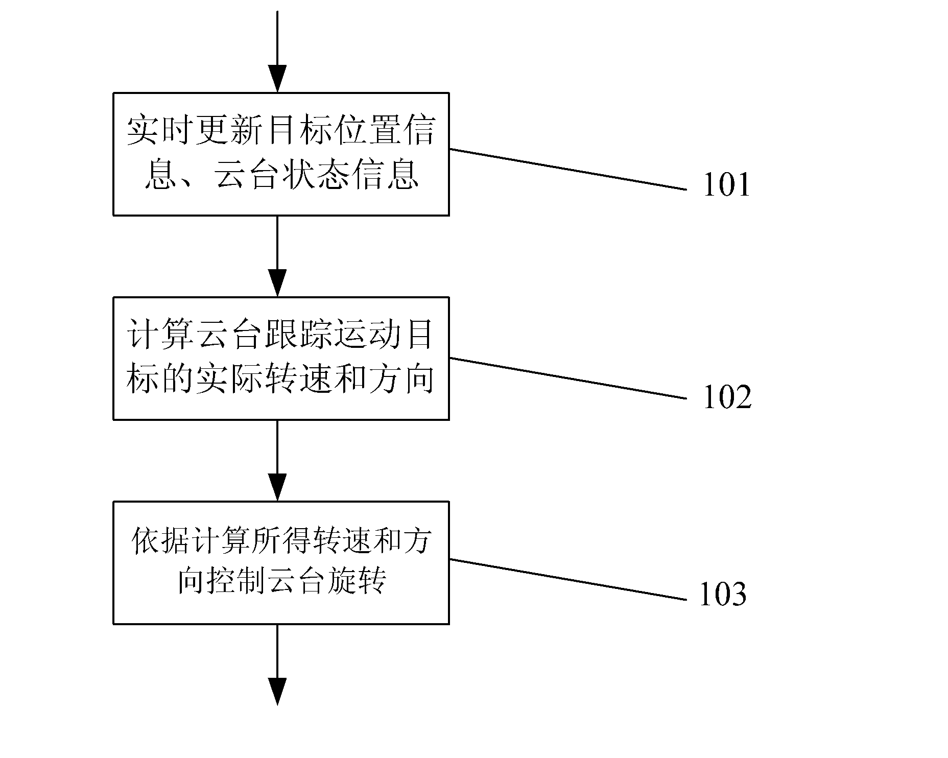 Method for automatically and smoothly tracking target by cradle head