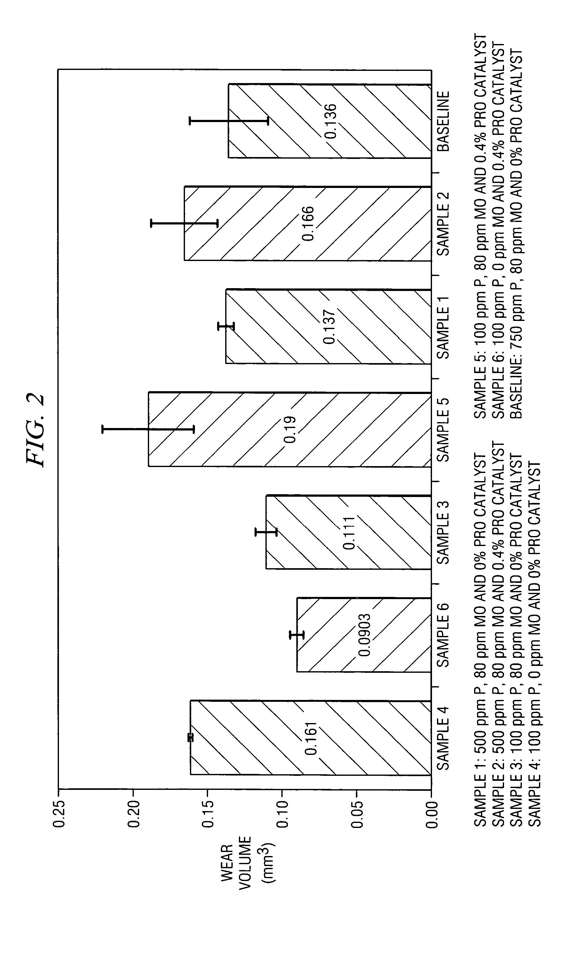 Engine oil additive