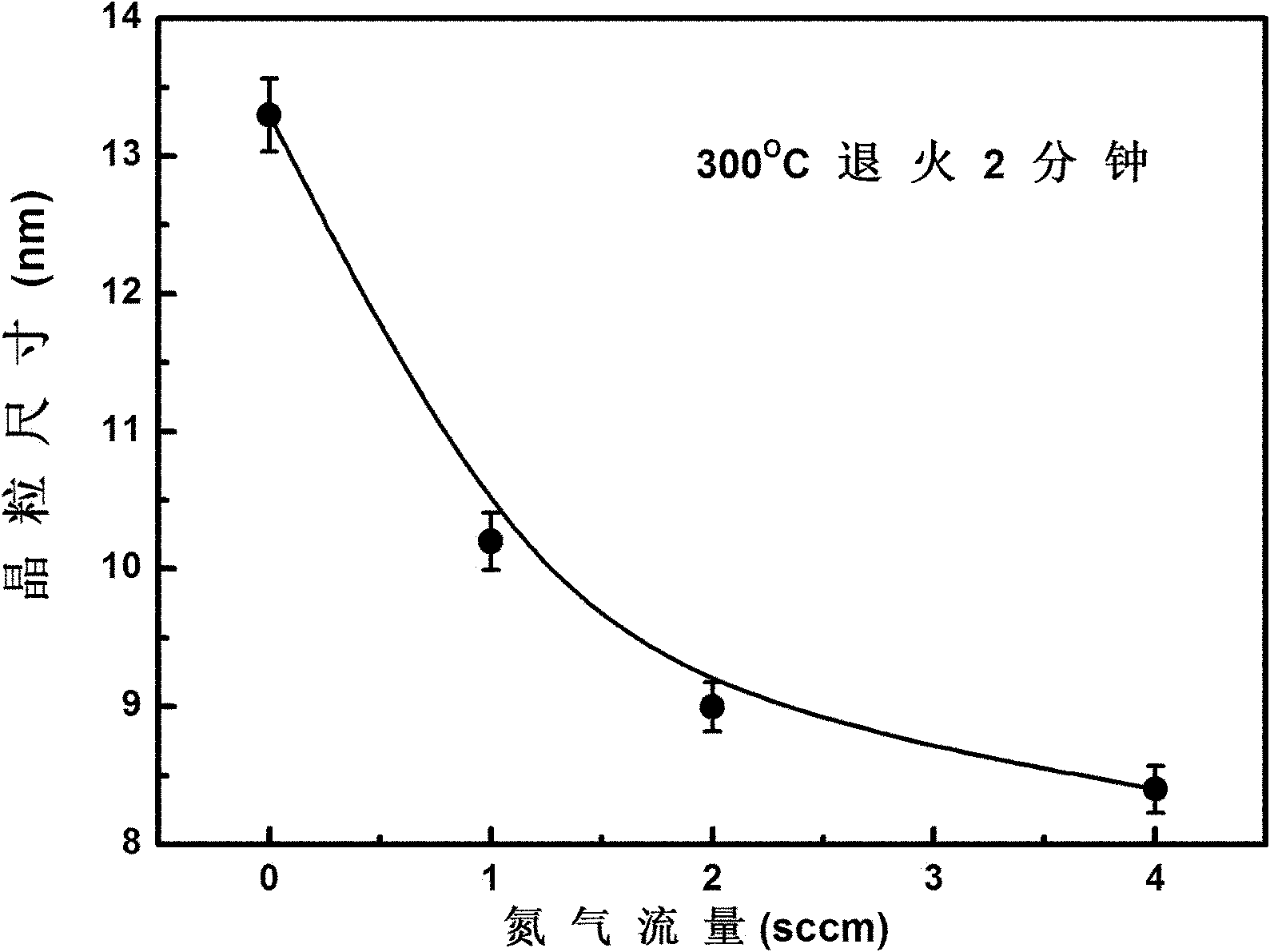 Si-Sb-Te based sulfur group compound phase-change material for phase change memory