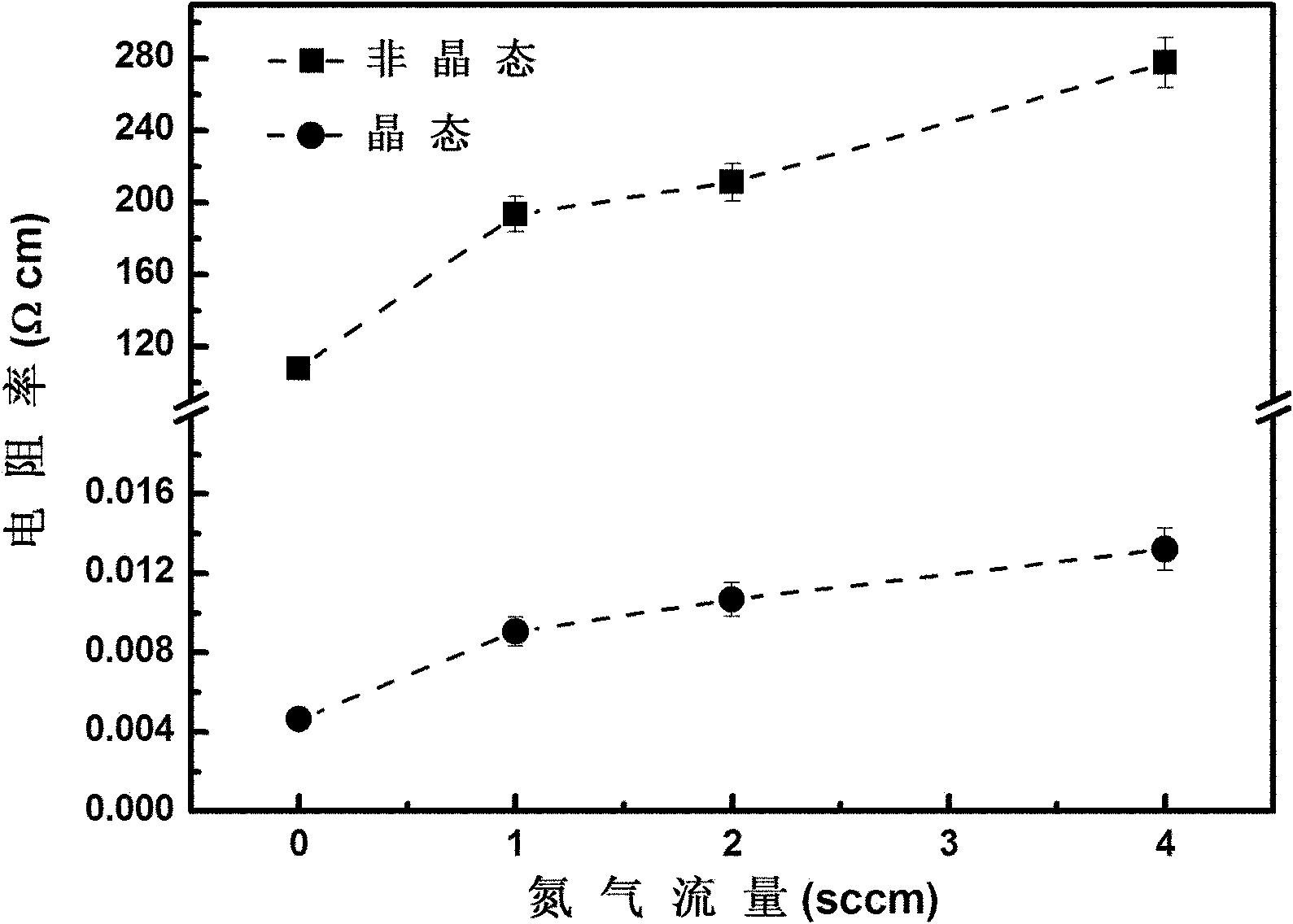 Si-Sb-Te based sulfur group compound phase-change material for phase change memory