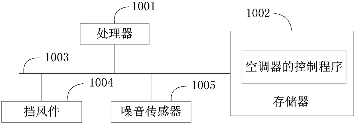 Air conditioner and control method thereof and storage medium