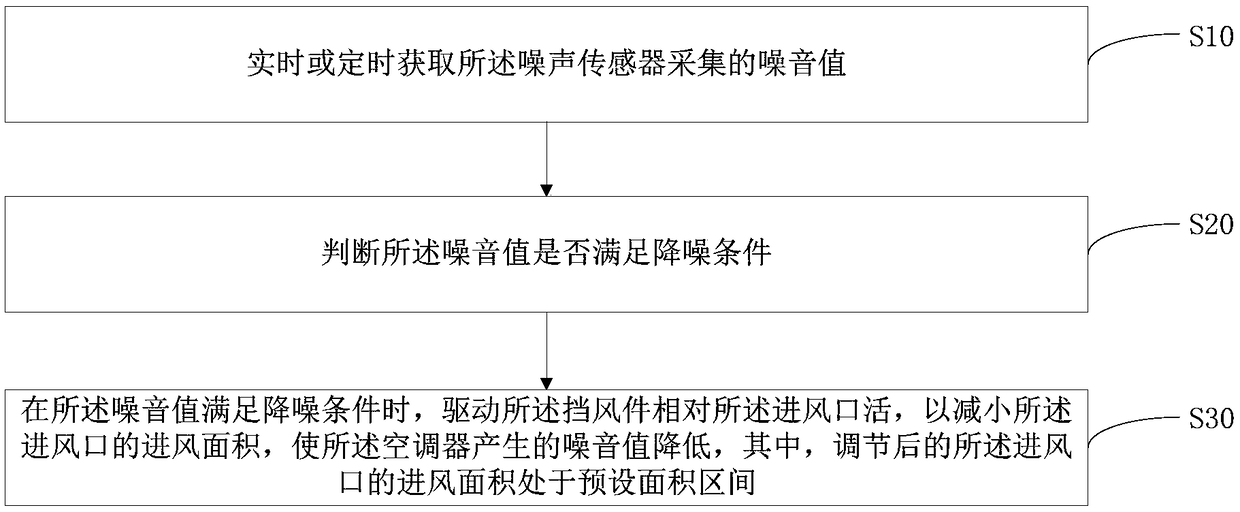 Air conditioner and control method thereof and storage medium