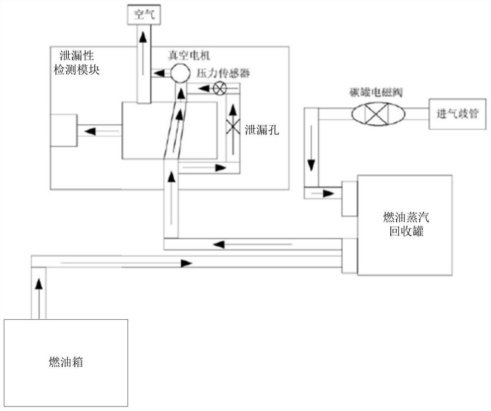 Fuel oil system of automobile and leakage detection method of fuel oil system