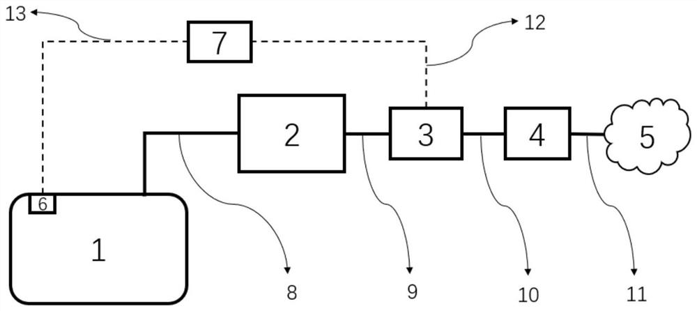 Fuel oil system of automobile and leakage detection method of fuel oil system