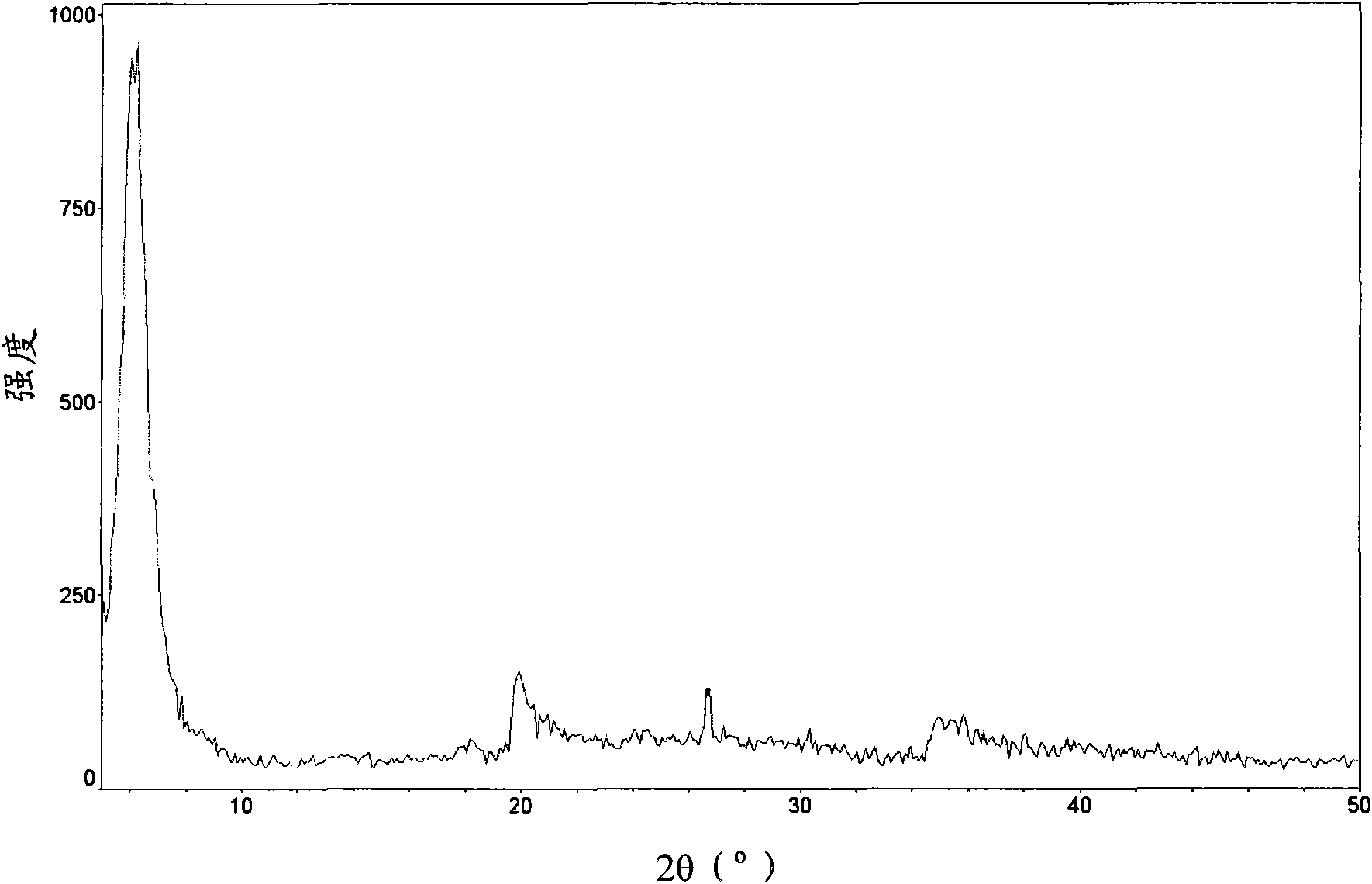 Method for preparing silicoaluminophosphate (SAPO)-34 molecular sieve molded catalyst, product prepared by method and application of product