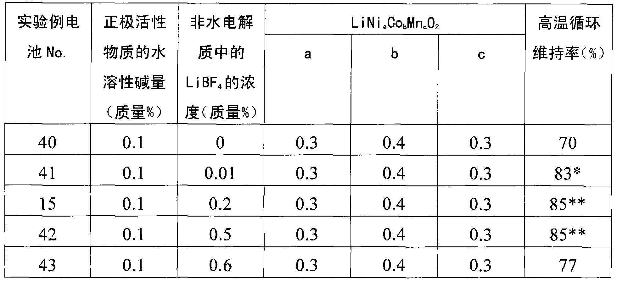 Nonaqueous electrolytic secondary battery