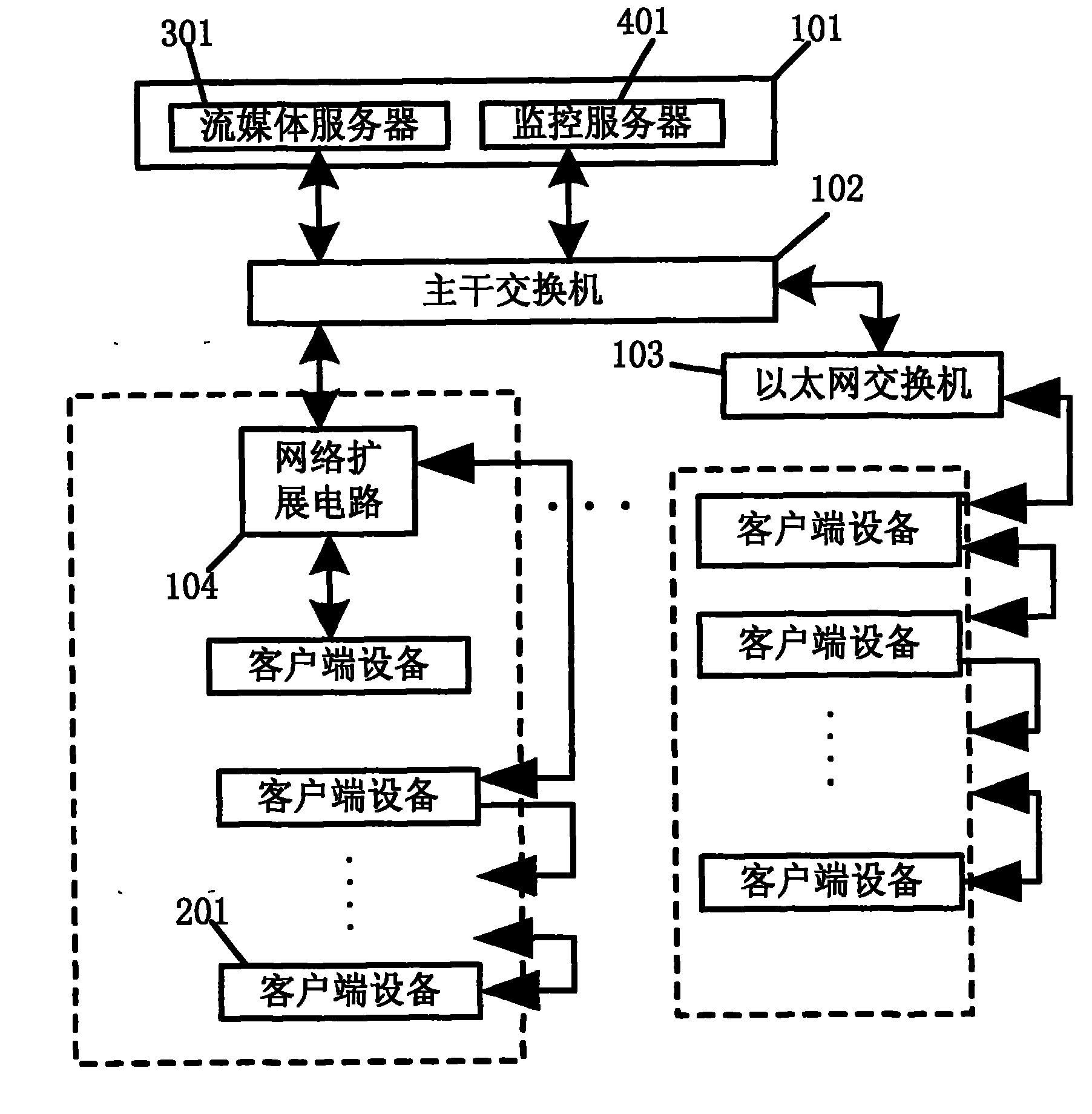 Video on demand system