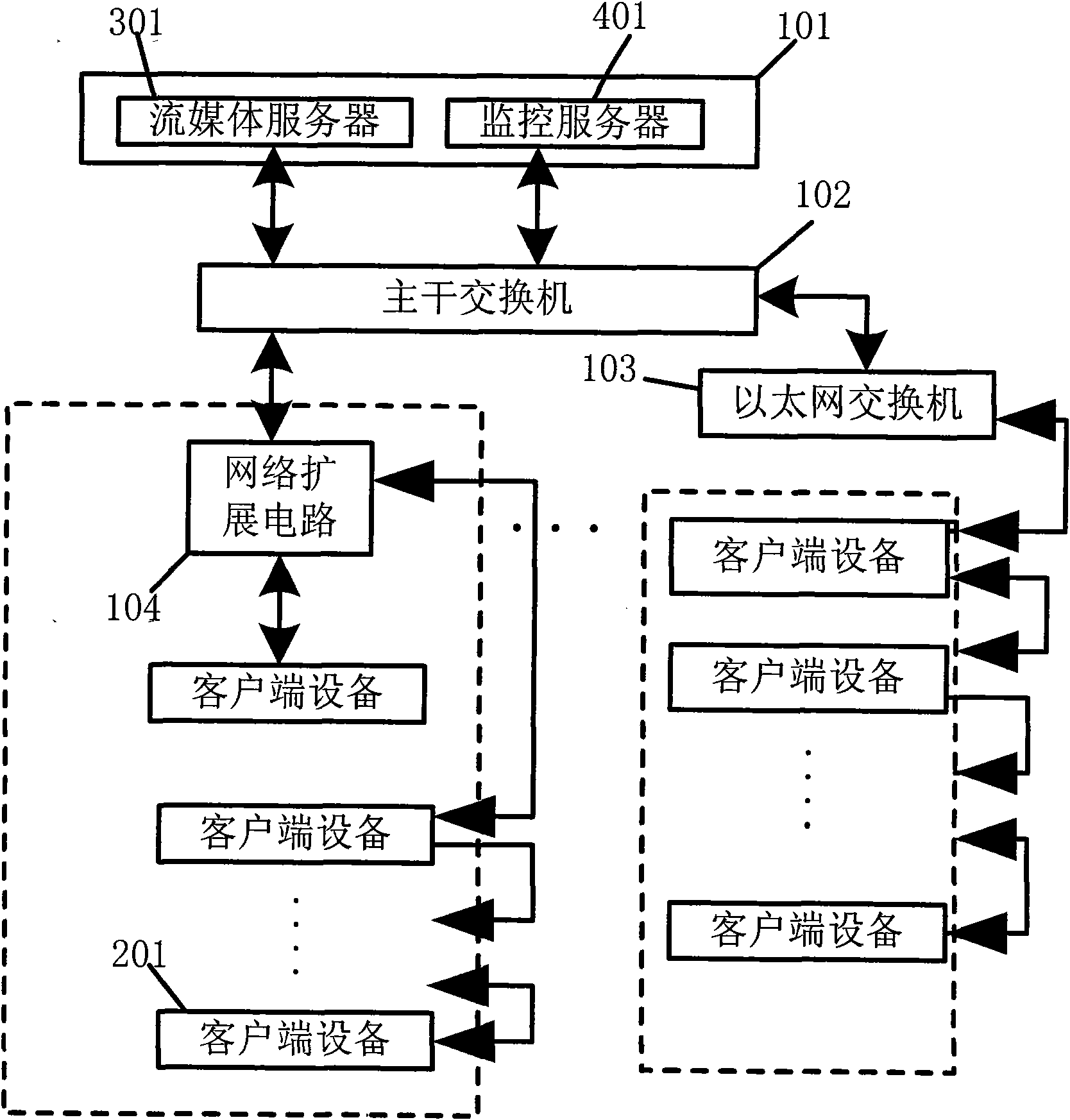 Video on demand system