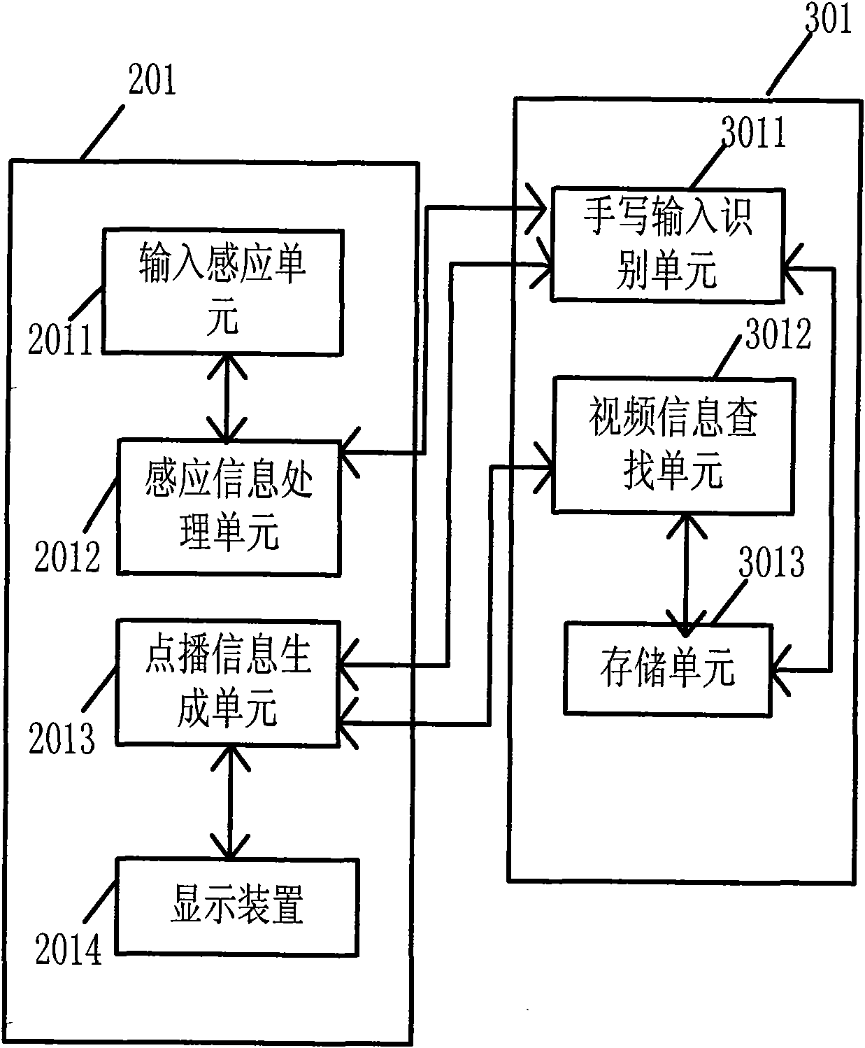 Video on demand system