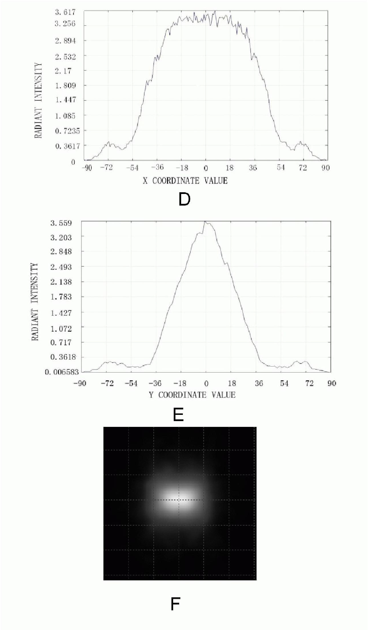 Method for making LED (Light Emitting Diode) light resource module and product made by the method