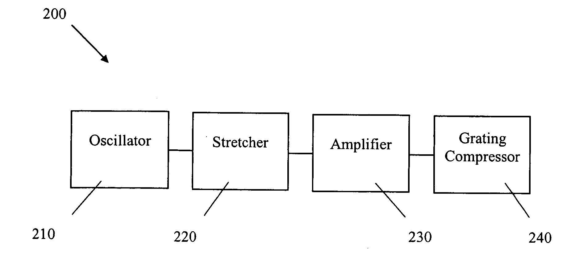 Pulsed laser source with adjustable grating compressor