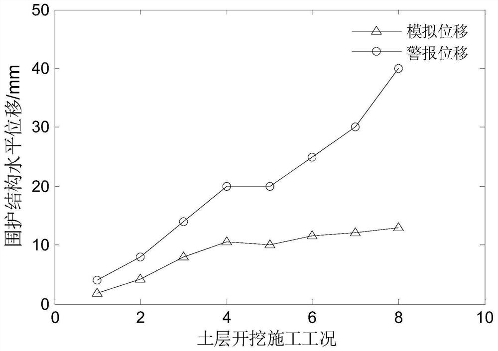 Real-time visual early warning method for risks in construction process of subway station