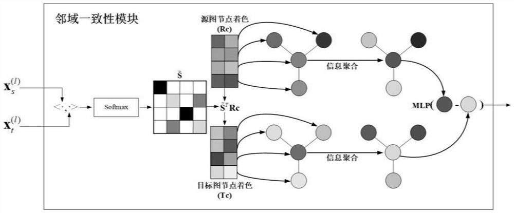 Feature matching method based on attention mechanism and neighborhood consistency