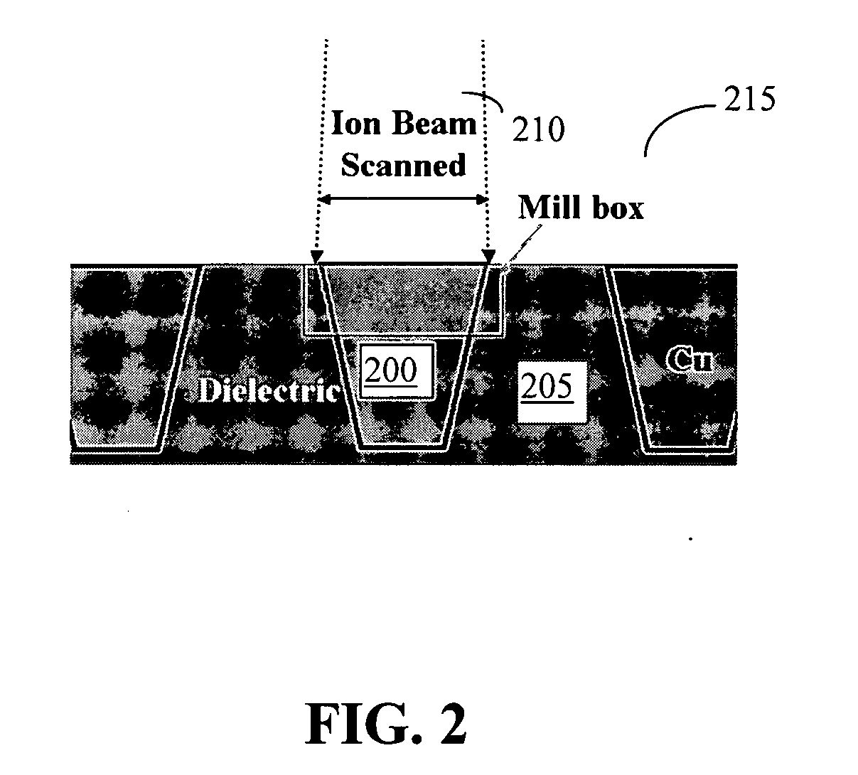 Planar etching of dissimilar materials