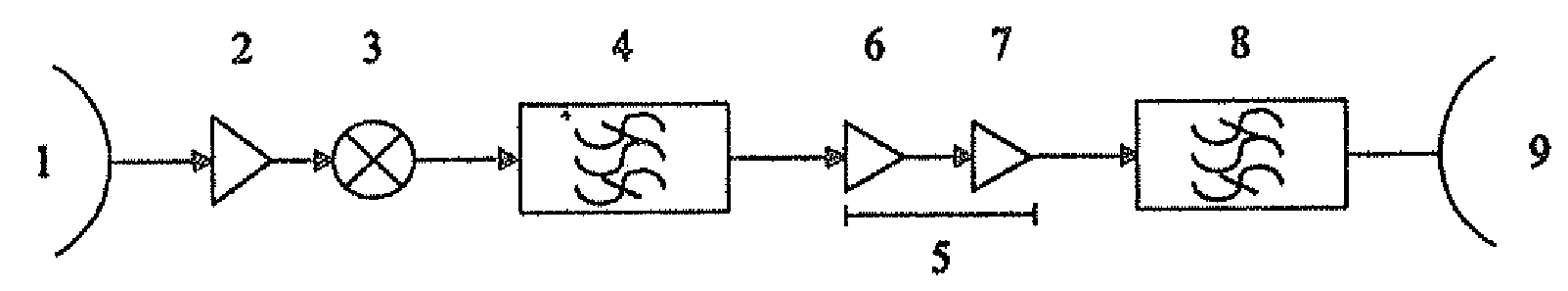 Uplink frequency multiplexing system