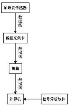 LMD equipment fault diagnosis method and system