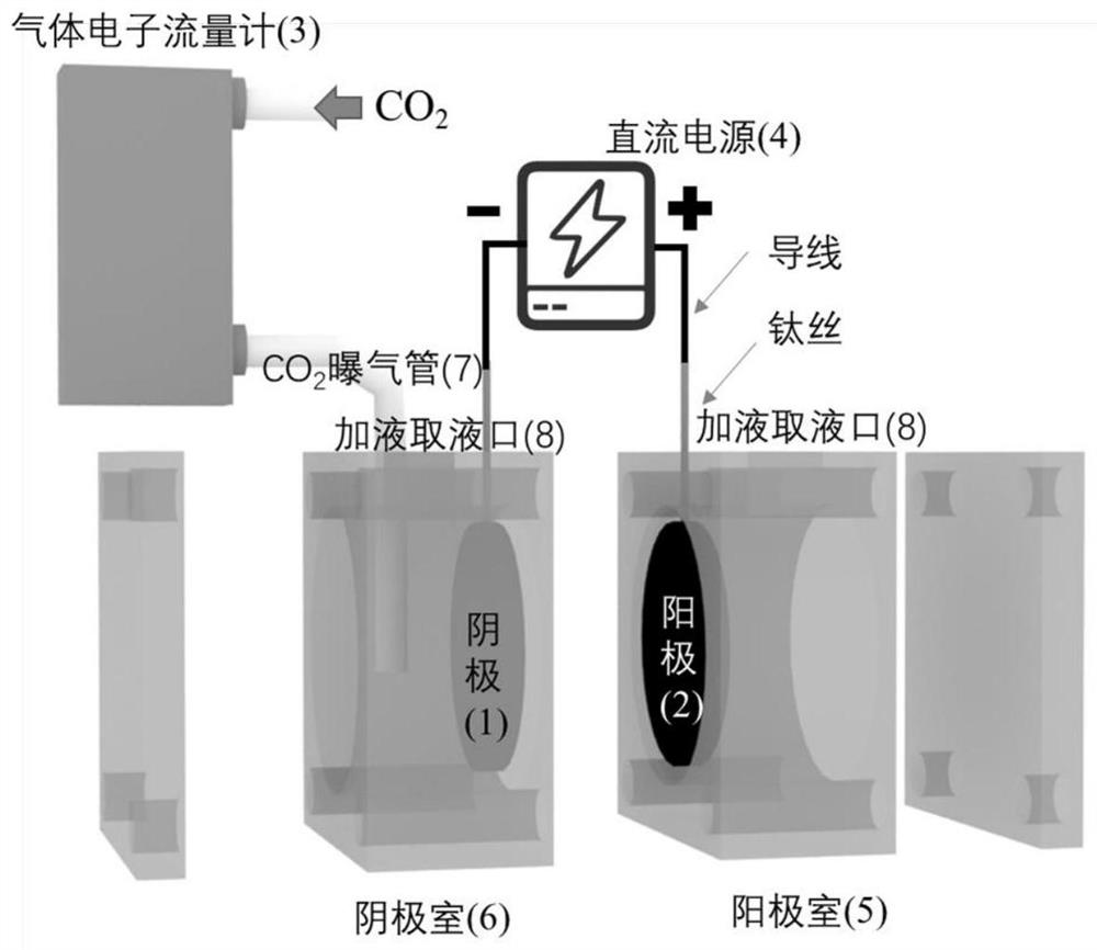 Device and method for preparing ammonium bicarbonate by using carbon dioxide waste gas and nitrate wastewater