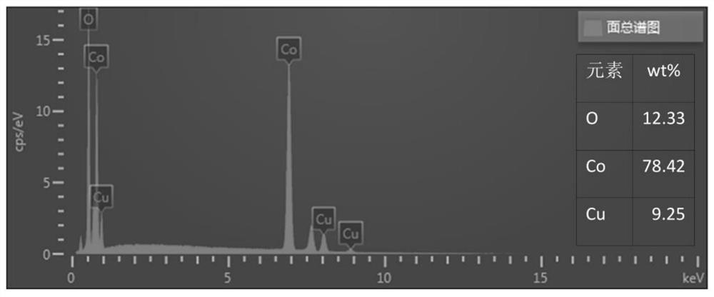 Device and method for preparing ammonium bicarbonate by using carbon dioxide waste gas and nitrate wastewater