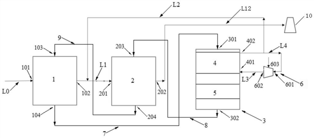 A flue gas purification device for improving the utilization rate of waste heat and denitration rate and using method thereof