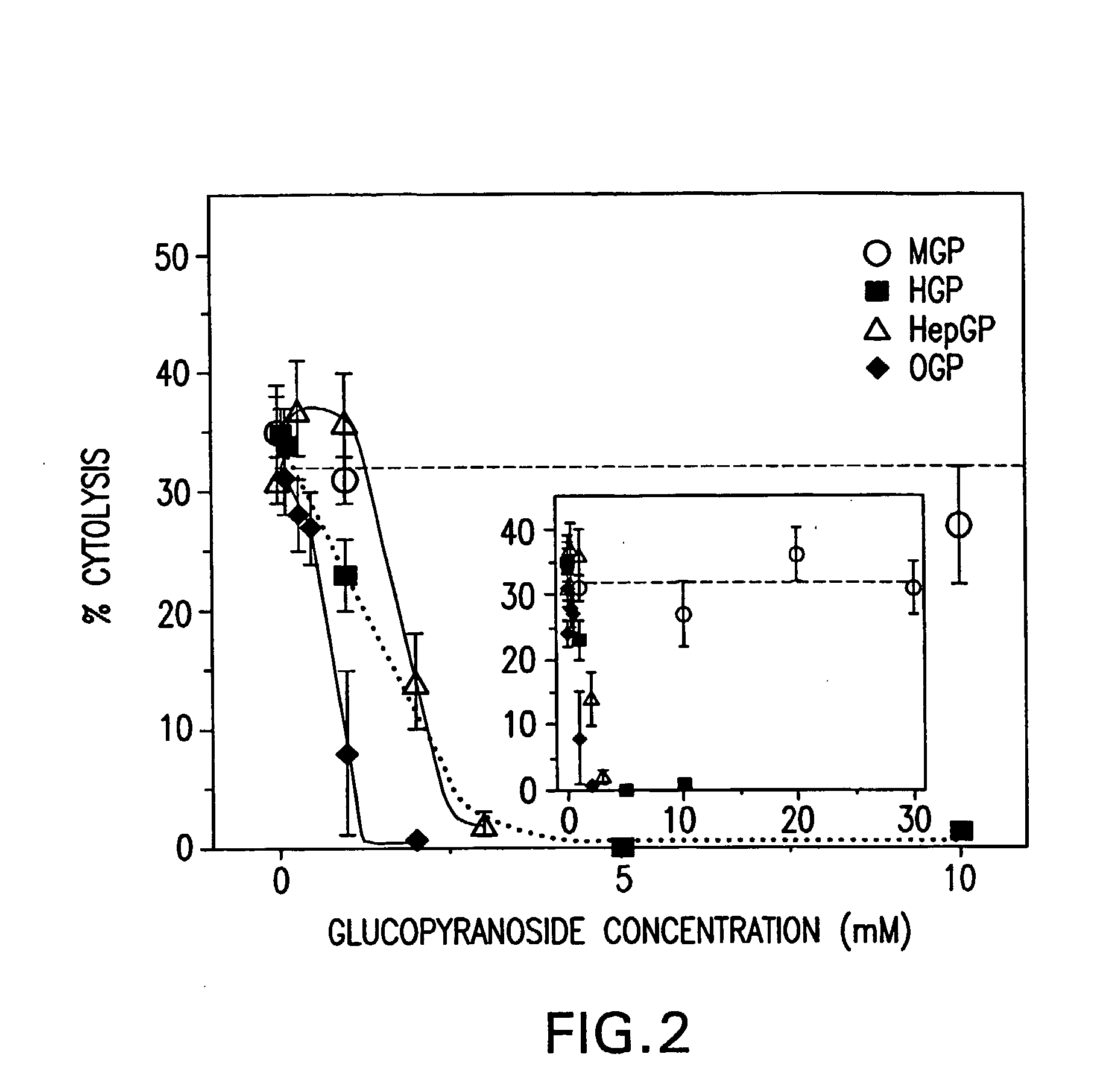 Methods and Compositions for Protecting Cells from Ultrasound-Mediated Cytolysis