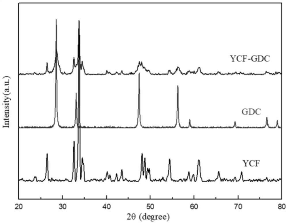 Perovskite type medium-temperature solid oxide fuel cell nanofiber cathode material and preparation method thereof