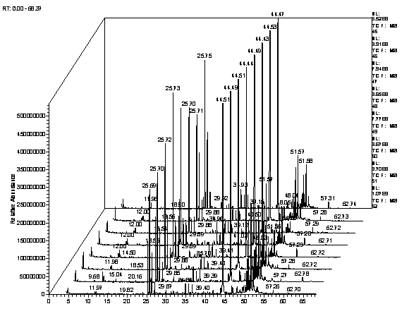 Establishing method and use of flue-cured tobacco GC/MS fingerprint