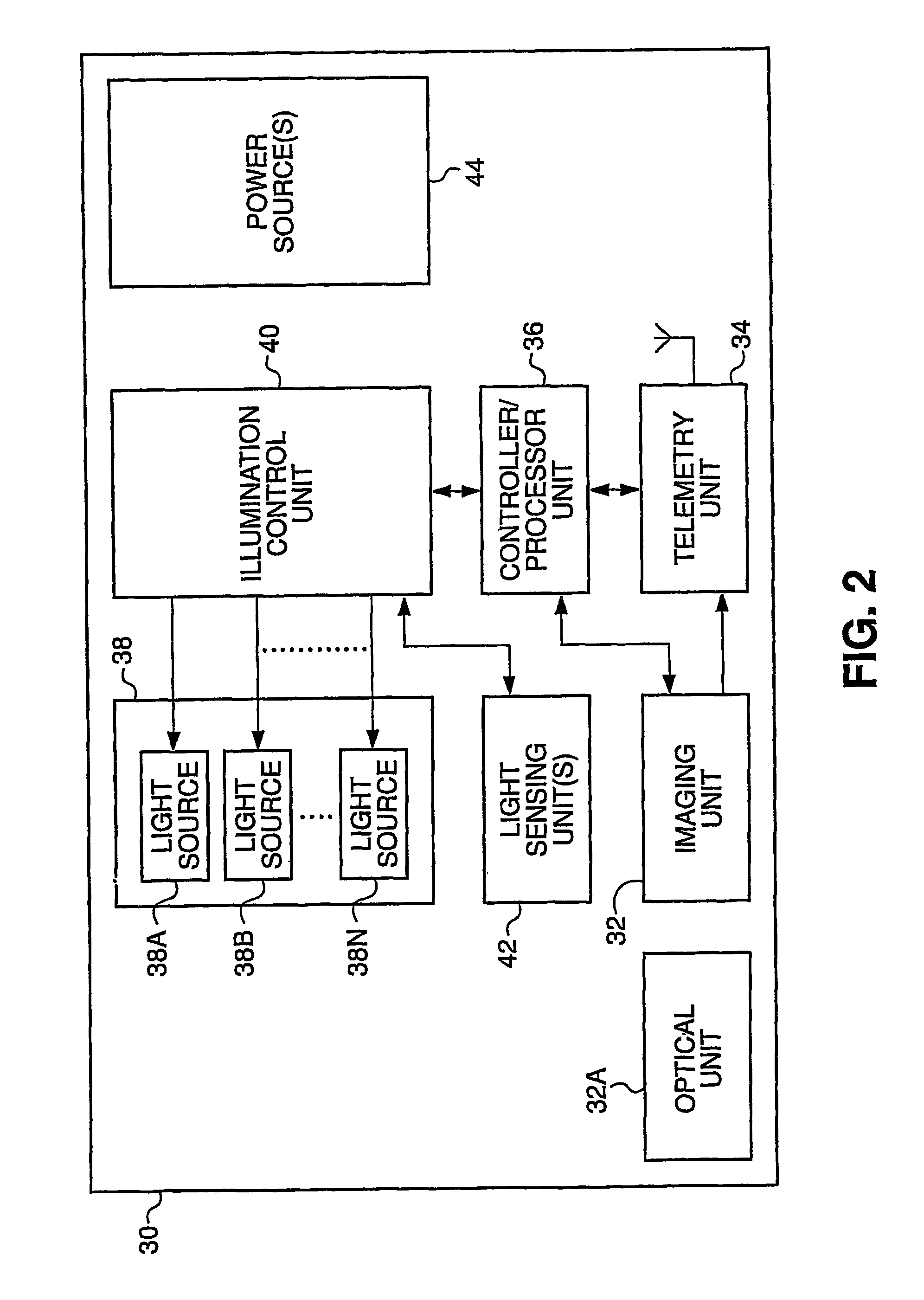 Apparatus and method for light control in an in-vivo imaging device