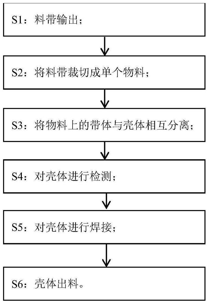 USB metal shell forming and welding equipment and method thereof