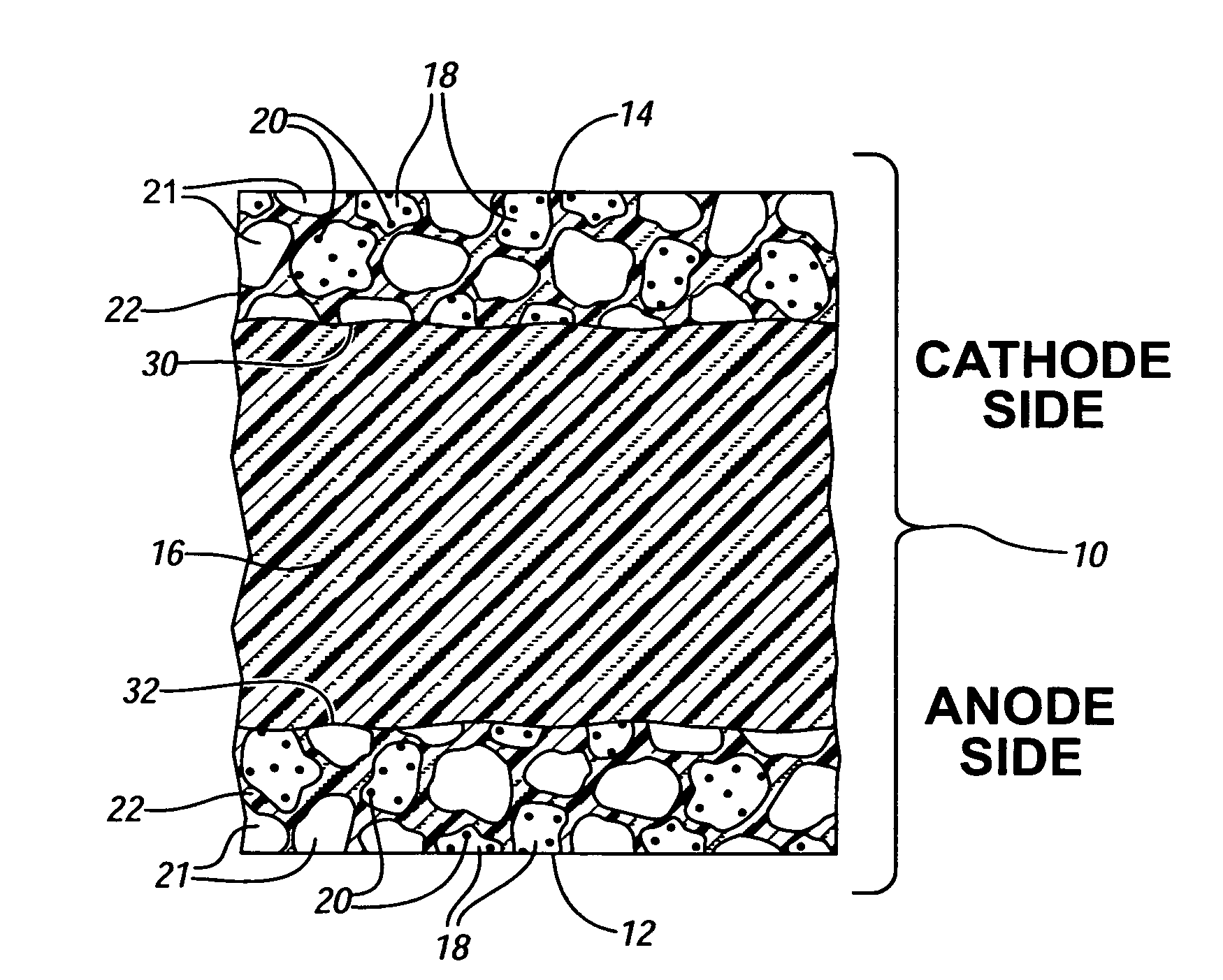 Supports for fuel cell catalysts