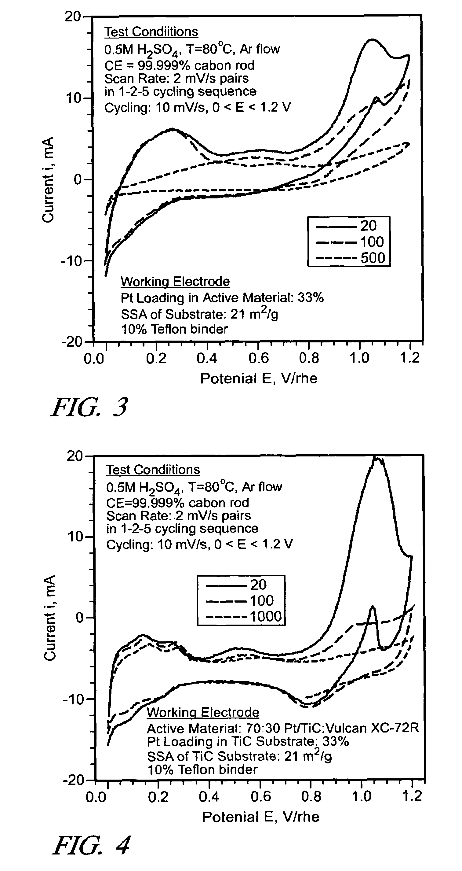 Supports for fuel cell catalysts