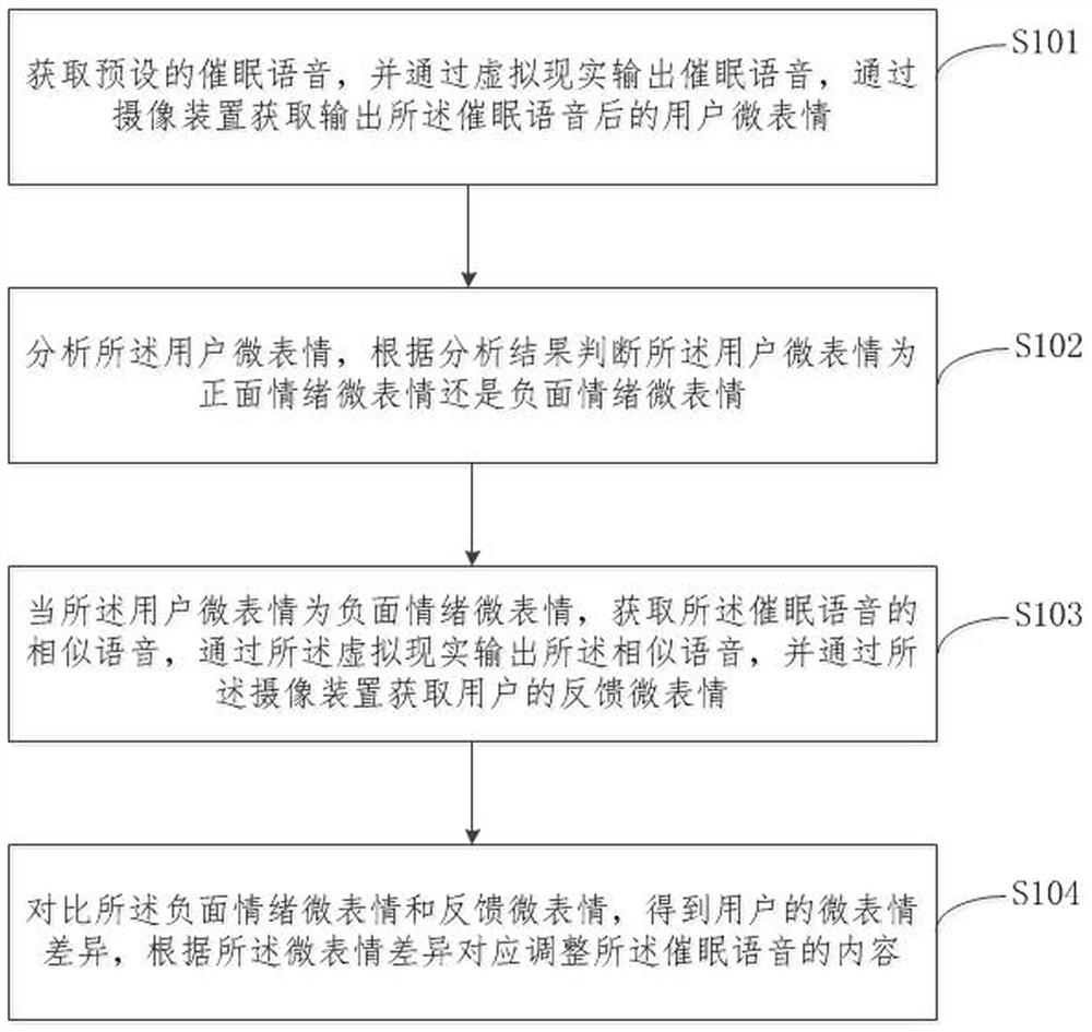 Virtual reality sleep promoting method and device