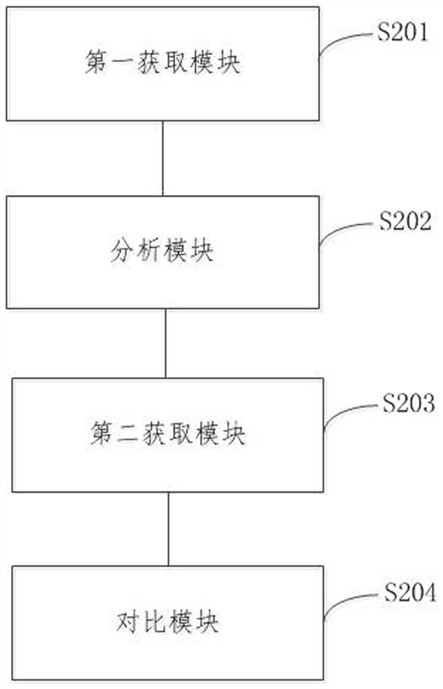 Virtual reality sleep promoting method and device