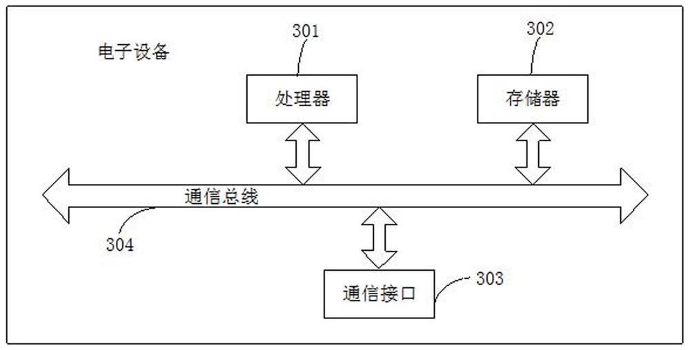 Virtual reality sleep promoting method and device