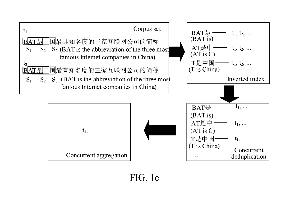 Text deduplication method and apparatus, and storage medium