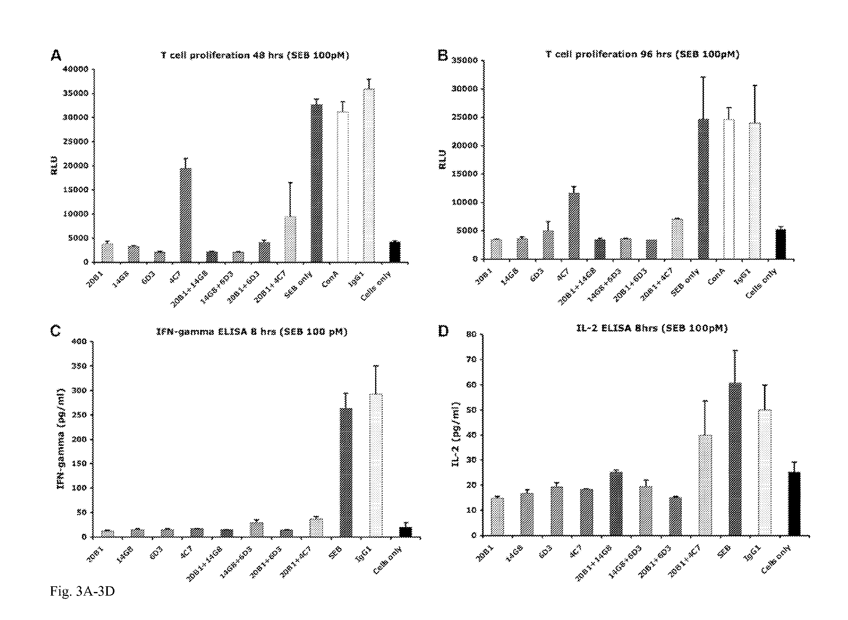 Adjuvant therapy for staphylococcal infection with enterotoxin specific mabs