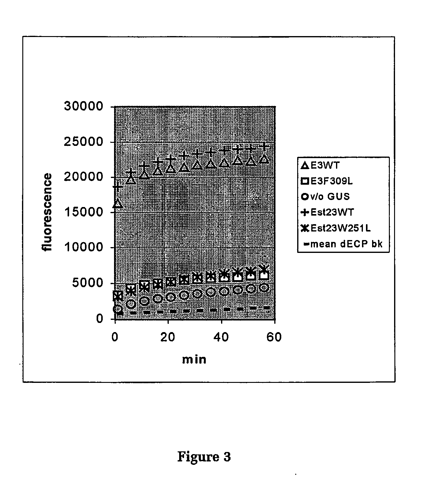 Degradation of hydrophobic ester pesticides and toxins