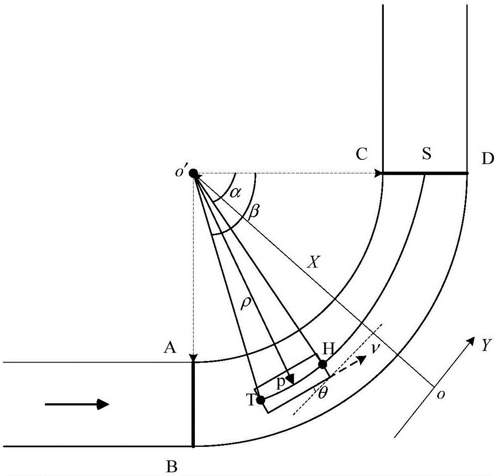 Curve vehicle location device and method