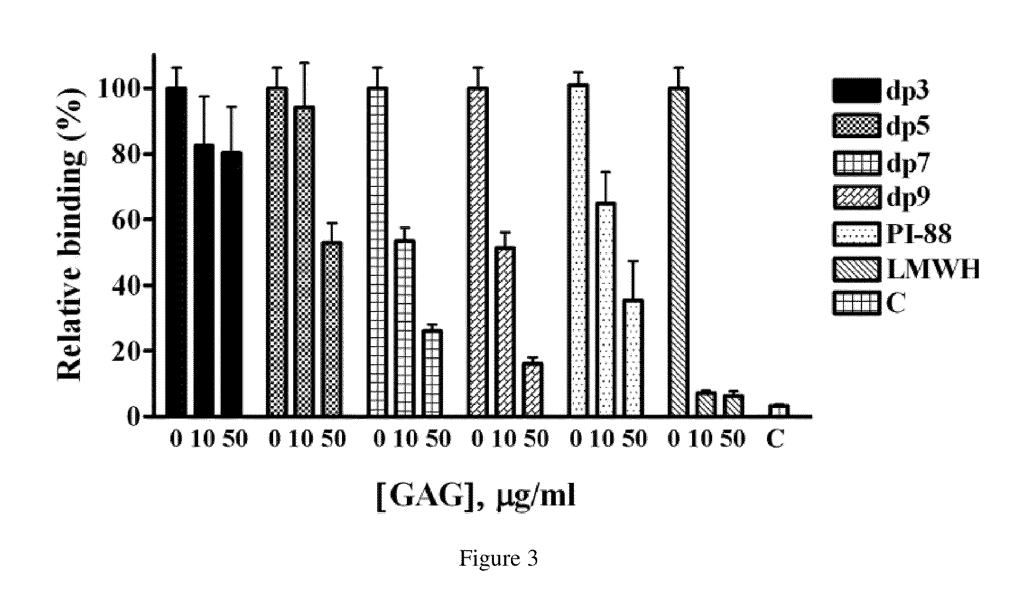 Heparin binding motif and use thereof