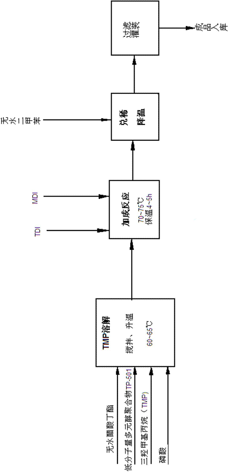 Acrylic polyurethane hot-dip galvanized substrate coating and preparation method thereof