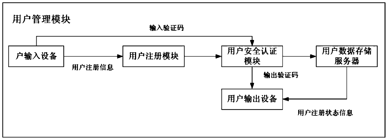 Insurance industry salesman work management system