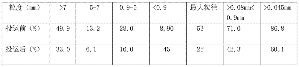 Cement grinding expert optimization system